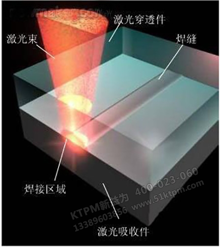 塑料焊接設備 塑料焊接設備