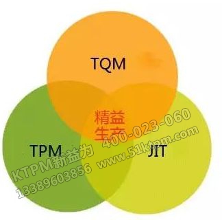 TPM與TQM、JIT的關(guān)系