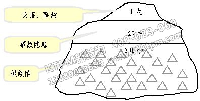 TPM管理推行問(wèn)題