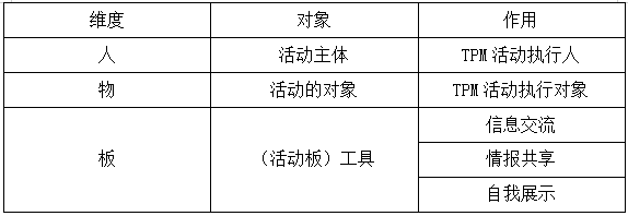 TPM活動的人、物、板